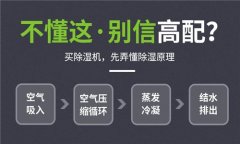 印刷倉庫除濕機_印刷用除濕機_印刷除濕機廠家選