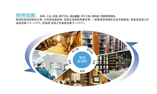 地下室除濕機【解決地下室如何防潮問題】地下室防潮除濕機