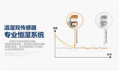 養豬要控制好豬舍的濕度，簡述濕度過高對豬造