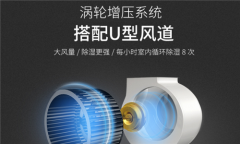 除濕機是家庭*好的去濕設備